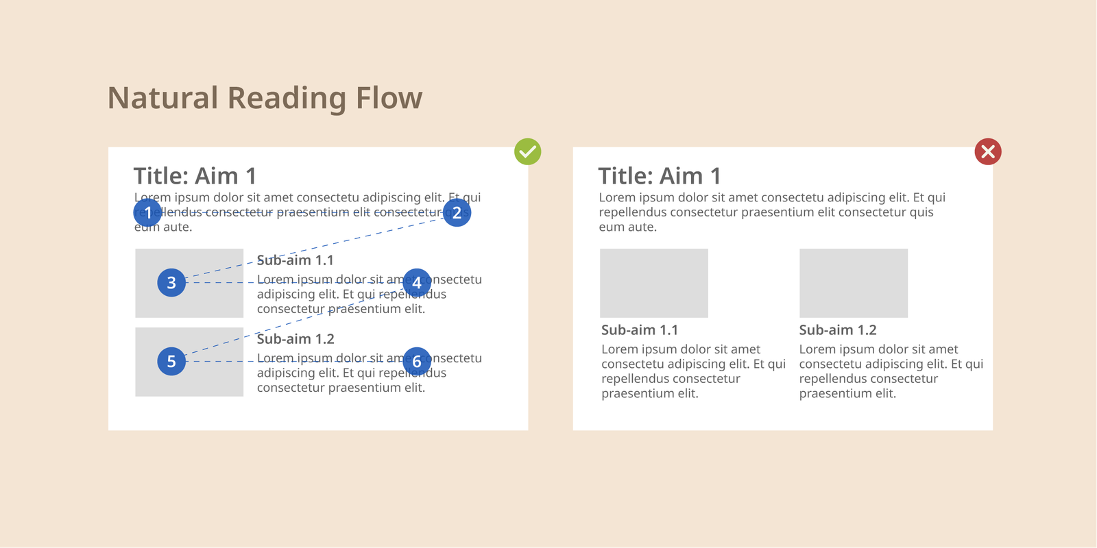 grant-proposal-figures-reviewer-narrative-flow_